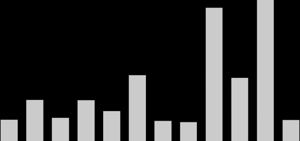 R$/cota 0,50 0,25 0,29 0,29 0,28 0,27 0,31 0,39 0,28 0,21 0,20 0,18 0,22 0,30 Data base: 20/09/2016 Data de pagamento: 30/09/2016 Rendmento: R$ 0,3000 Mês de referênca: agosto Mercado Secundáro As