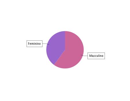 Questionário aos alunos Distribuição das respostas, de escolha fechada, aos questionários recebidos pelo sistema informático e no formulário de registo de dados agrupados. 1.