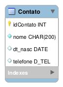 38 Criação de Tabelas em SQL Só deve haver no máximo uma cláusula PRIMARY KEY no contexto de uma cláusula CREATE TABLE.