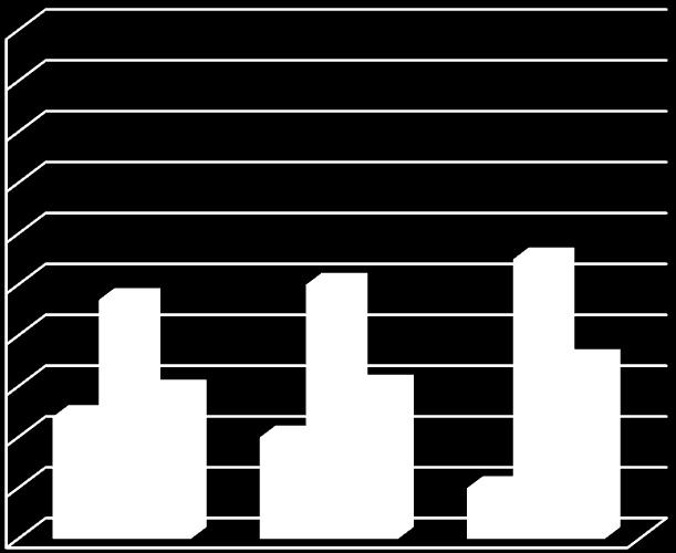 apresentou 50% (n=27) de subestimação, seguido de 30% (n=16) de acurácia e 20% (n=11) de superestimação.