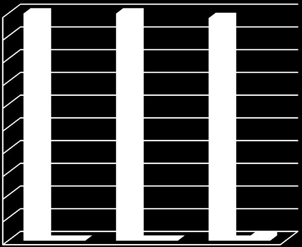 Figura 6 Estimação (%) do tamanho corporal do Estímulo Obesidade pelos universitários da Universidade de Ribeirão Preto, separados pelos grupos: Sedentário/Pouco Ativo (n=17), Ativo (n=54) e Muito