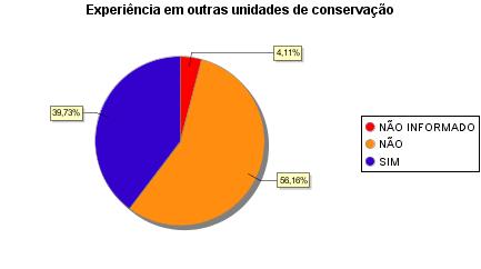 Referente a experiência dos visitantes com unidades de conservação (UC s),