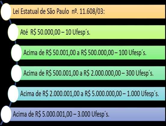 julgamento do reconhecimento da união estável para depois pleitear os alimentos se torna inviável o sustento da autora. comprovantes.