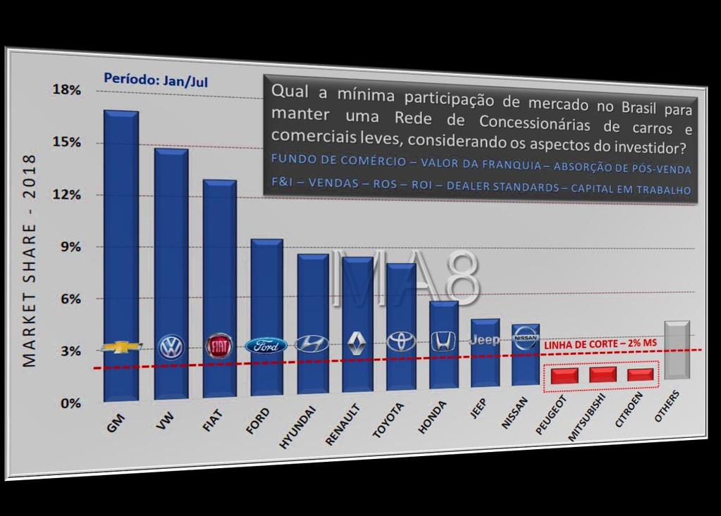 para sobreviver e atender às demandas de clientes e da própria fabricante.