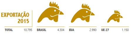 Avicultura industrial Produção 2017 TOTAL