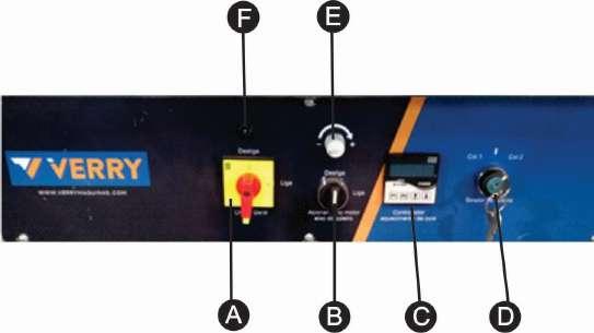 5. Funcionamento do painel elétrico; A Chave Geral; B Chave acionamento do motor do eixo do coleiro; C Controlador de temperatura; D Chave seletora de Coleiro; E Variador de velocidade do eixo do