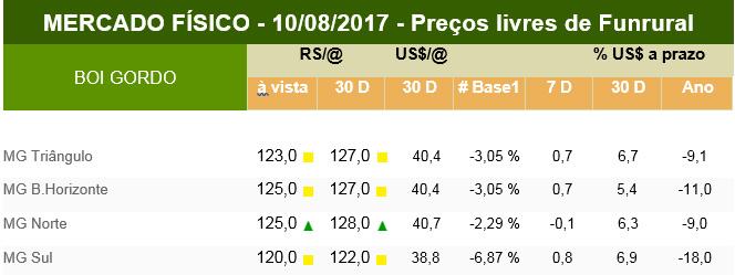 InfoCarne Nro 109 11 de Agotso de 2017 Mercado Cotações FRANGO. Frango Abatido Resfriado KG / atacado = R$ 4,00.