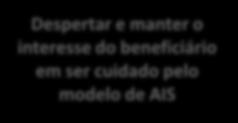 do modelo de Atenção Integral á Saúde e de Atenção Primária Institucionalizar o modelo de AIS no sistema Unimed Incentivar o sistema Unimed a provisionar recursos para expansão da estratégia da AIS