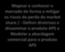 clientes e prestadores) de tal forma que se possa estruturar e operacionalizar o modelo de AIS.