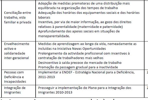 iv) Promover a Igualdade de Oportunidade e combater as Discriminações Contributos transversais ao emprego e ao combate à pobreza» igualdade de oportunidades e o combate às discriminações» políticas