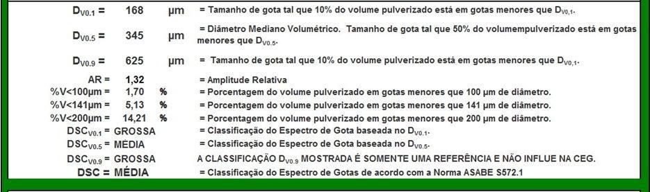 Figura 4 Tabela com os resultados de Espectro de Gotas de uma pulverização simulada por uma das planilhas do USDA-ARS.