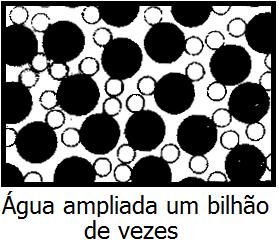 Cuidado com a água! Ela é comum mas tem muitas anomalias!