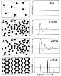 gás, líquido e