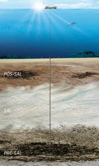 1 INTRODUÇÃO Principal fonte de energia não renovável do Brasil e de grande importância para a economia brasileira, o petróleo é explorado ao longo do território nacional em campos terrestres e