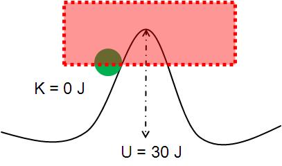 conjugadas A e B: Precisão de A (B) imprecisão de B (A) Ex.