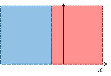 quântica: constante de Planck normalizada Efeito túnel Mec.