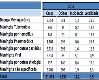 Etiologia das