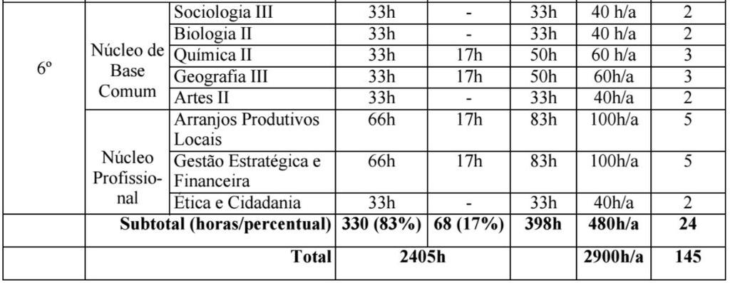 Matriz