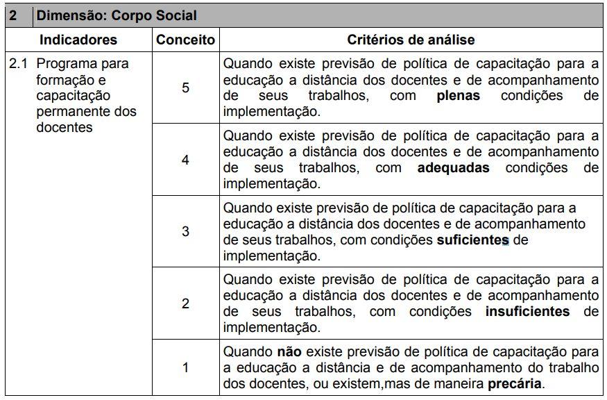 2. Programa para formação e