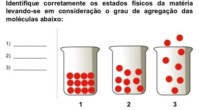 passando para outro estado físico, o líquido. Essa mudança de estado físico (gelo => água) foi possível porque aumentamos a temperatura, que chamamos de neste caso de fusão.