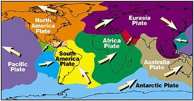 Placas continentais e datums O datum escolhido para um continente pode estar ligado à sua placa continental.