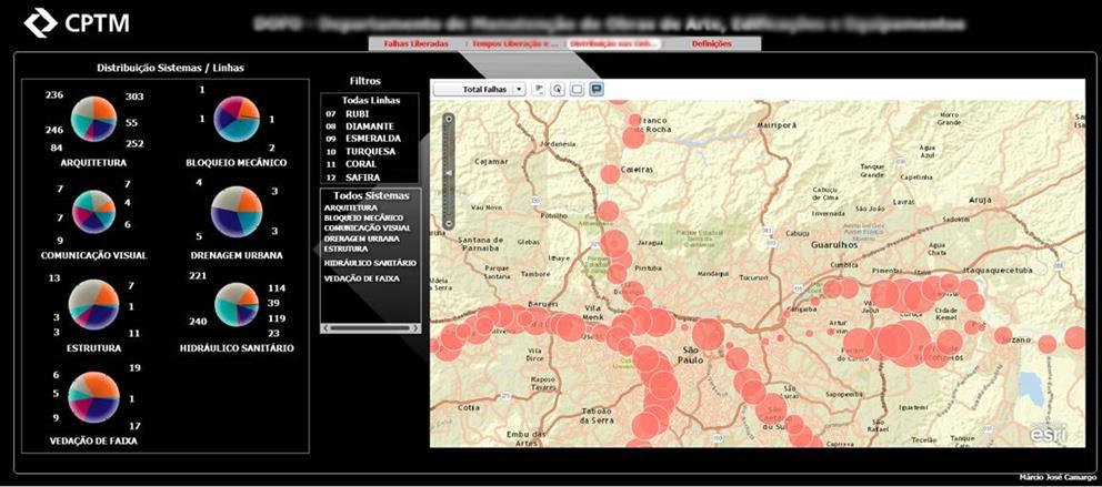 Distribuição das Falhas de Edificações com Localização Este painel permite a visualização da distribuição das falhas pelos diversos sistemas de equipamentos, distribuindo-os