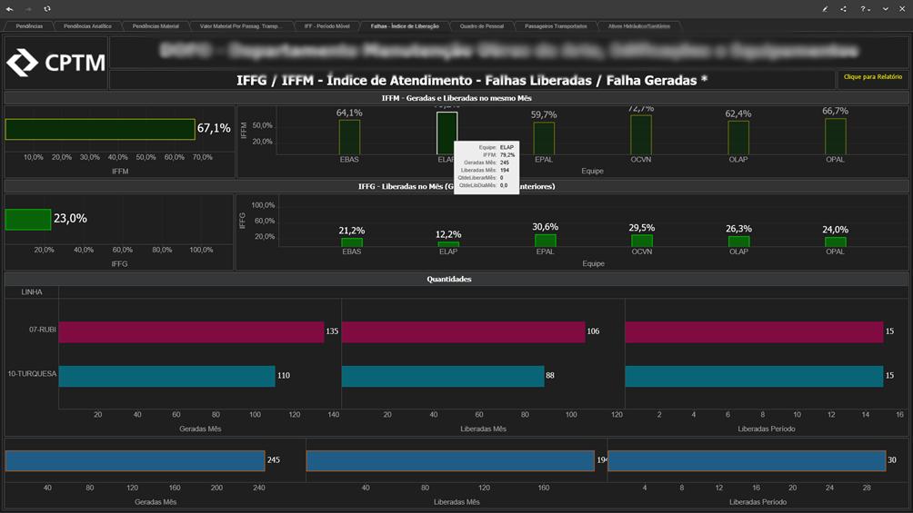 Temos aqui a utilização de filtro para uma das equipes usando como base a seleção