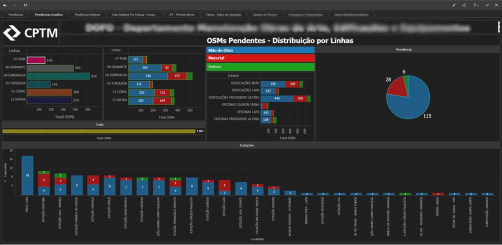 Neste exemplo temos a seleção de uma linha, onde a distribuição