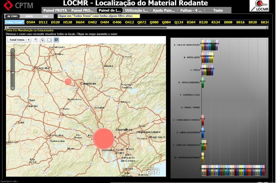 visualizar a utilização dos locais de manutenção e os trens nela alocados.