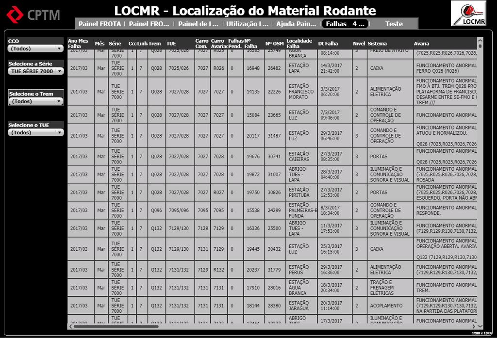 Mesmo painel anterior onde o