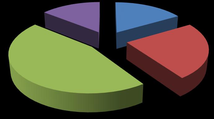 em Agosto 2014 Inscritos IEFP Masculino 138 47%