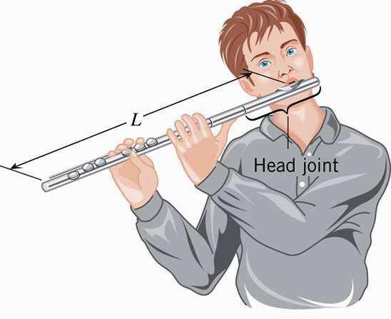 Tocando uma flauta O comprimento L de uma flauta entre o bocal e a
