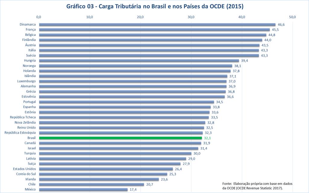 OCDEmédia: 34,6 %