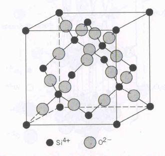 Cerâmicas à base de silicatos Vidros SiO 2 cristalino