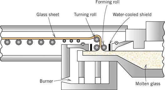 Processamento das cerâmicas