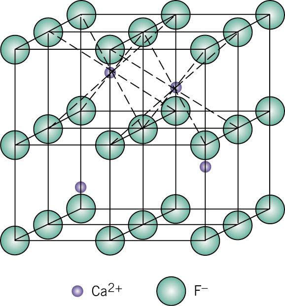 Estrutura do tipo A m X p Estrutura do CaF 2 Fluorita Cerâmicas Estrutura do tipo A m B n X p Conhecida como Perovskita Estrutura do BaTiO 3 Titanato