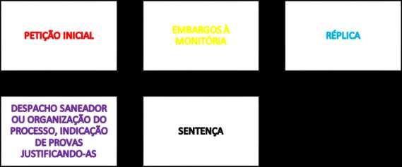 de honorários advocatícios e custas processuais, totalidade do débito, se for discutir parte não cabe o parcelamento.