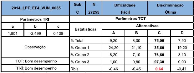 4º ano EF