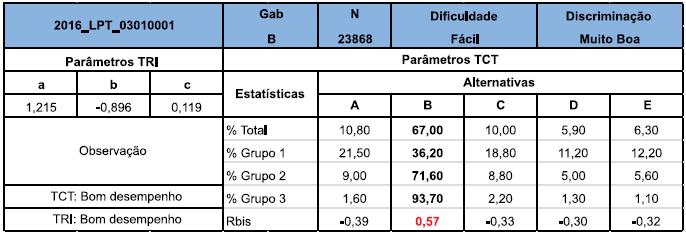 145 1ª série