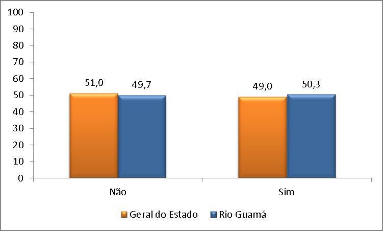 O aprendizado depende mais do professor.