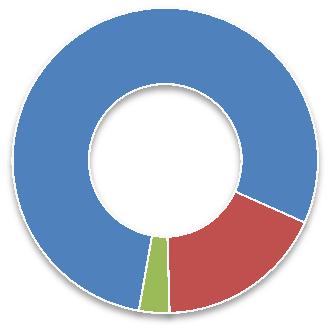 Sociedade de Previdência Complementar CIASC - DATUSPREV ATIVOS AGOSTO JULHO Títu TÍTULOS PÚBLICOS 11.265.152,77 14.094.939,21 Letras FinLetras Financeiras do Tesouro 5.711.319,18 4.184.