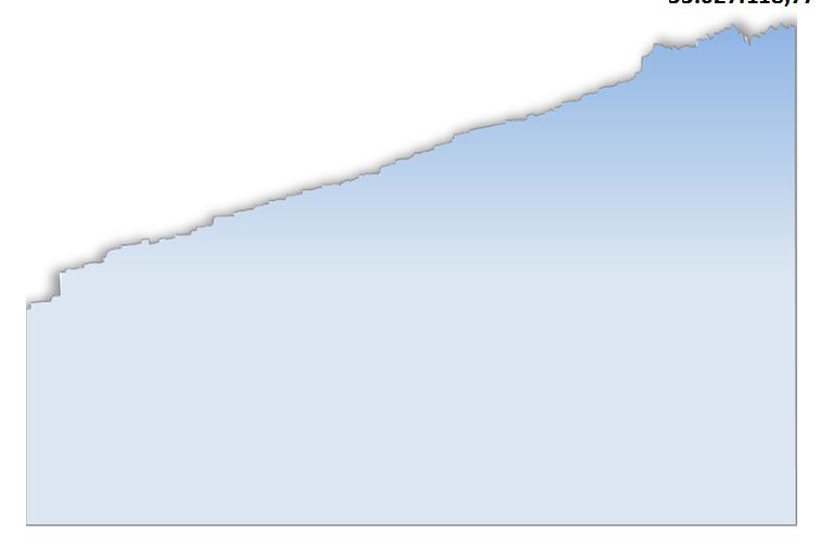 Rentabilidade da carteira (%) RENTABILIDADE EM 2013 INDICADORES DE MERCADO Poupança INPC IGP M Ibovespa Mês Carteira Meta % da Meta CDI Poupança INPC ¹ IGPM Ibovespa Janeiro 0,16 1,19 13,3% 0,59 0,50