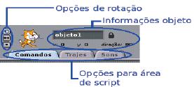 Opções de Rotação É possível alterar a rotação e a direção de um sprite; Informações do Objeto Indica o nome do sprite, a posição dele em X e Y, assim como a sua direção.