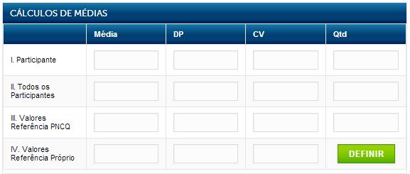 5. Cálculo de Médias Nesta Tabela são exibidos os valores de Média, DP (Desvio Padrão), CV (Coeficiente de Variação) e Qtd (Quantidade de Lançamentos) do Lote Pro-In e Grupo selecionado