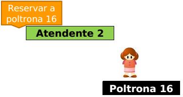 Controle de concorrência Permite que vários usuários