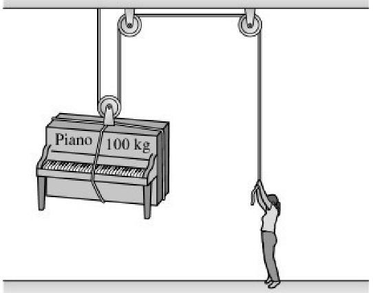 5. Uma pessoa de 90,0 kg está em um elevador que se move para baixo com aceleração constante de 5,00 m/s 2.