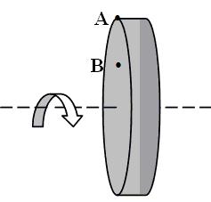 14. Dois pontos estão localizados sobre uma roda rígida que está girando em torno de um eixo fixo com velocidade angular decrescente.