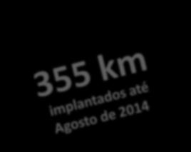 até final de 2013 (220 km) Faixa Exclusiva à Direita