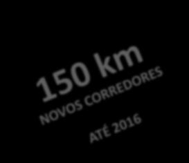 Municipal Planejado 2024-460 km Corredor de Ônibus Municipal Planejado - 2016-220 km Viário de Apoio a Corredor Planejado 2016 - (Faixa Exclusiva à Direita )