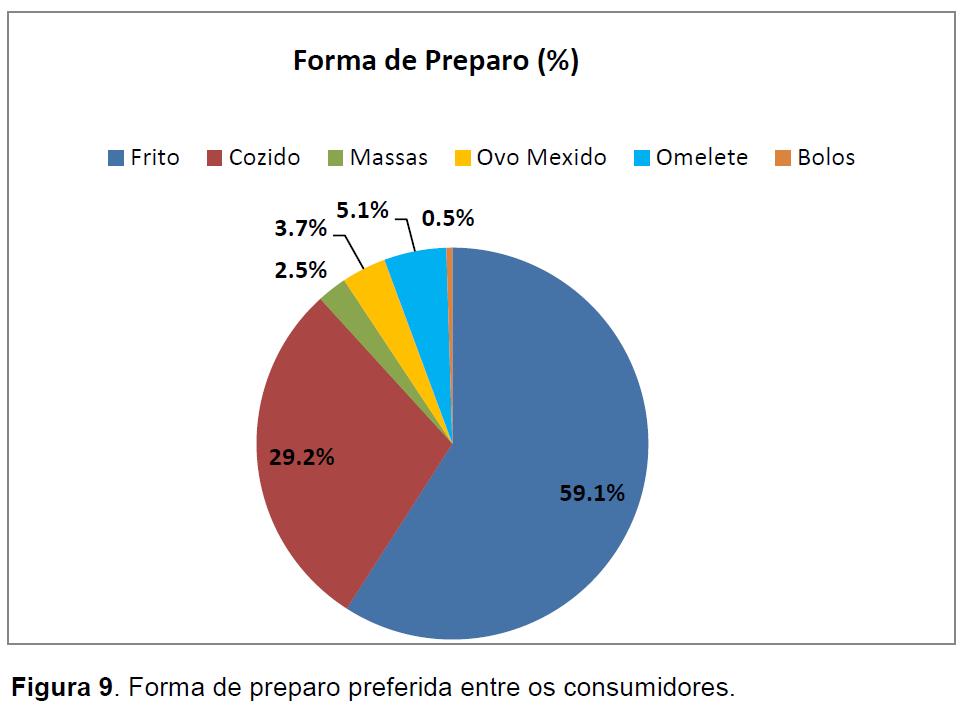 Pesquisa de mercado